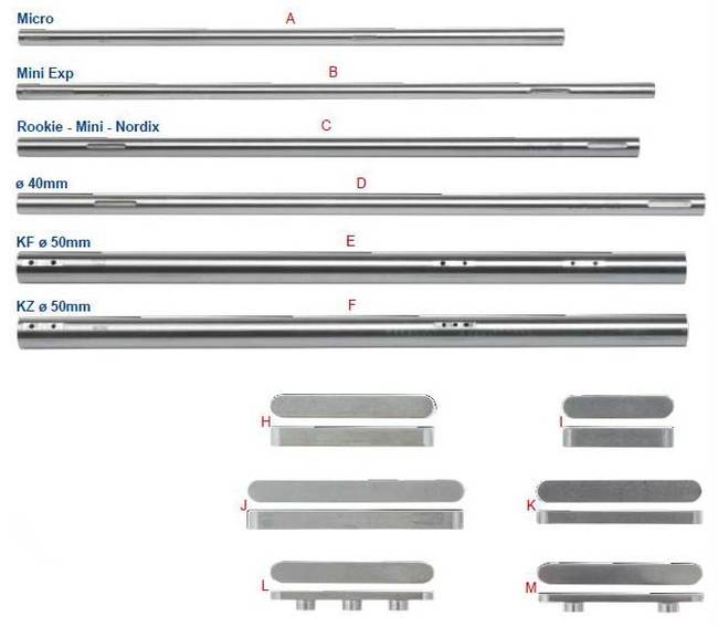 Crg Axle Chart