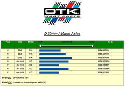 Crg Axle Chart