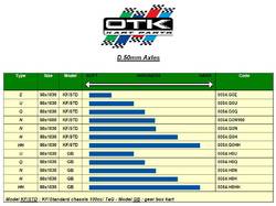 Crg Axle Chart